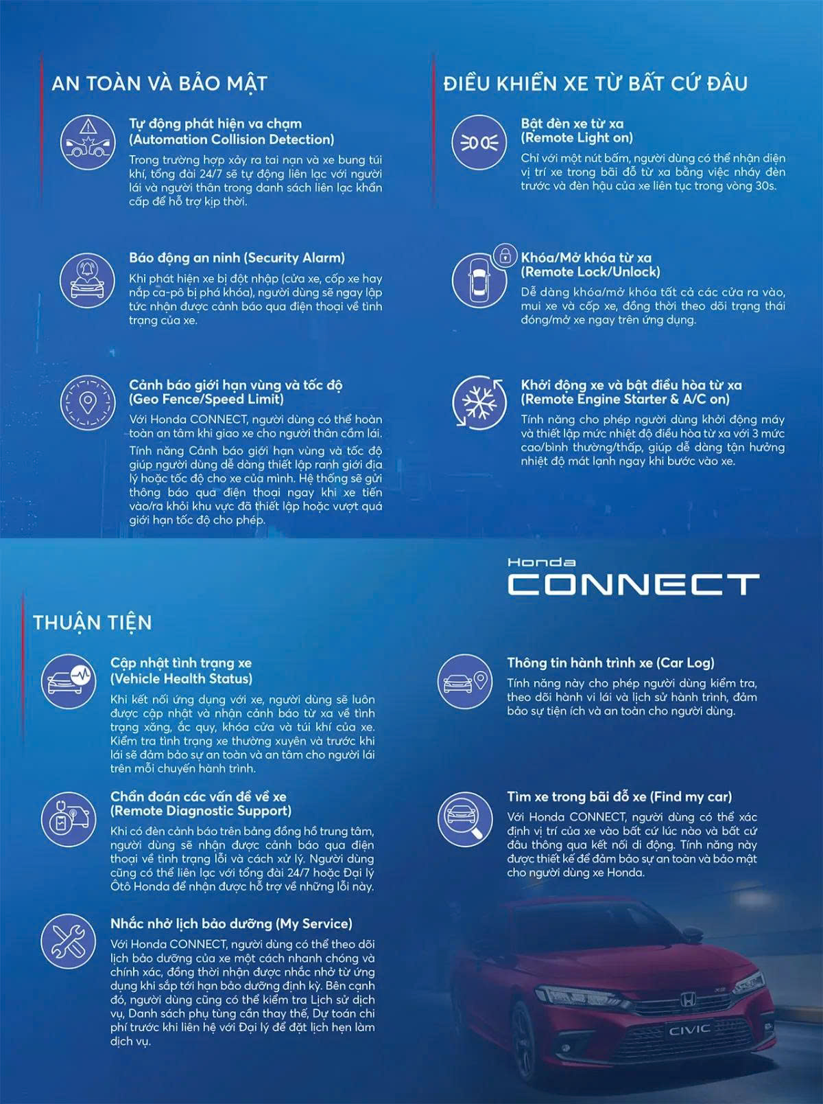 Honda Connect